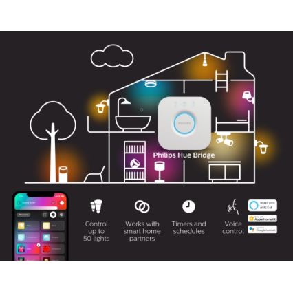 Setti 2x himmennettävää Philips Hue WHITE AMBIANCE GU10 LED-lamppua 4,2W/230V 2200-6500K + Hue Bridge