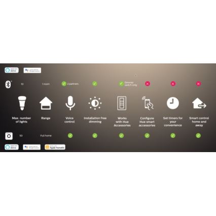 Setti 2x himmennettävää Philips Hue WHITE AMBIANCE GU10 LED-lamppua 4,2W/230V 2200-6500K + Hue Bridge