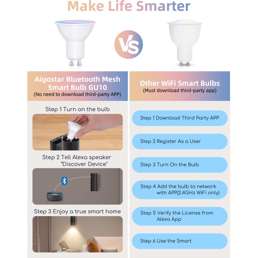 SETTI 2 kpl LED RGBW himmennettävät lamput MESH GU10/6,5W/230V 2700-6500K Wi-Fi - Aigostar