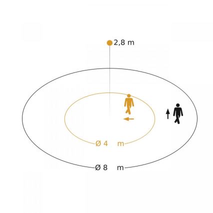Steinel 086893 - Liiketunnistin MD IR 4360-8 COM1 UP WS valkoinen