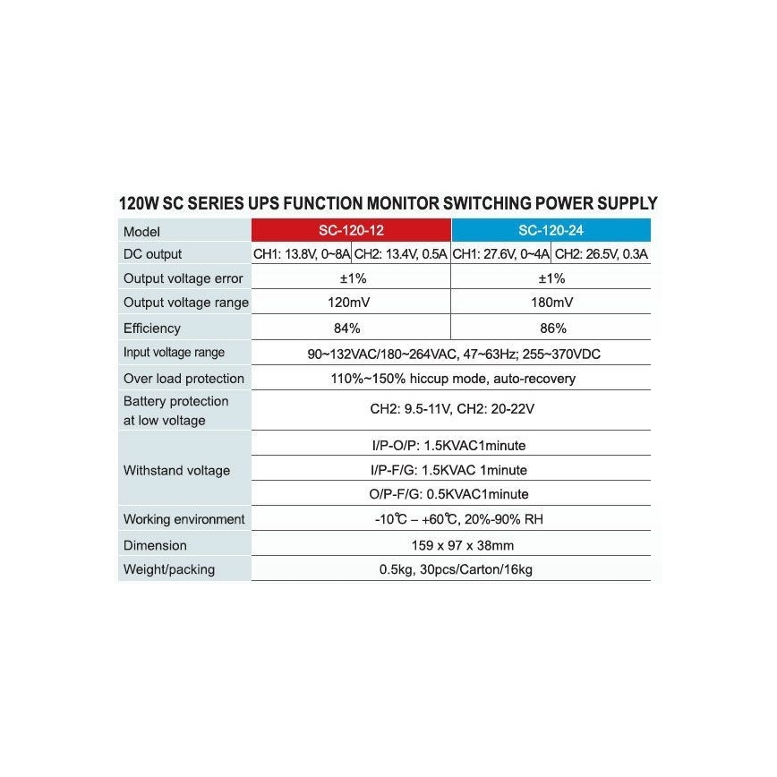 Teollisuuslähde + UPS CARSPA 120W/12V