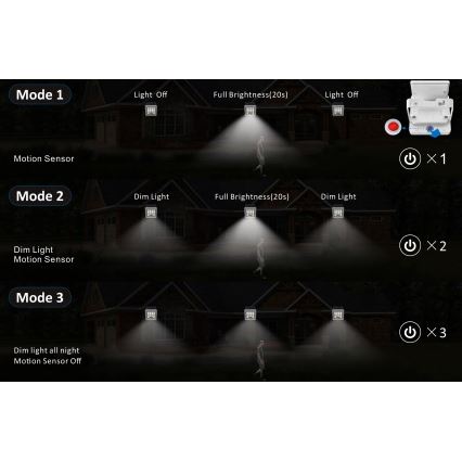 Top Light - LED Solar seinä valonheitin anturilla HELEON S LED/5W/3,7V IP65 4000K 1800 mAh