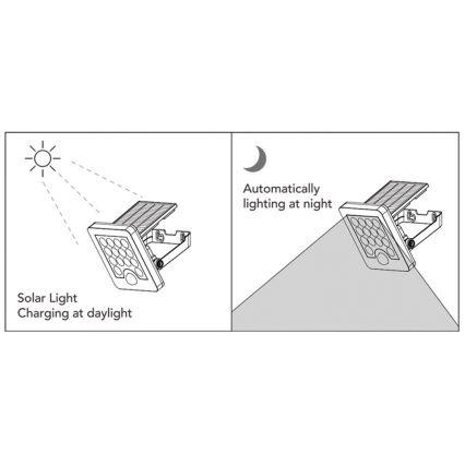 Top Light - LED Solar seinä valonheitin anturilla HELEON S LED/5W/3,7V IP65 4000K 1800 mAh
