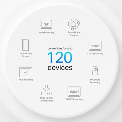 TP-Link - 2 kpl Wi‑Fi 6 mesh-järjestelmä koko kotiin Deco X10