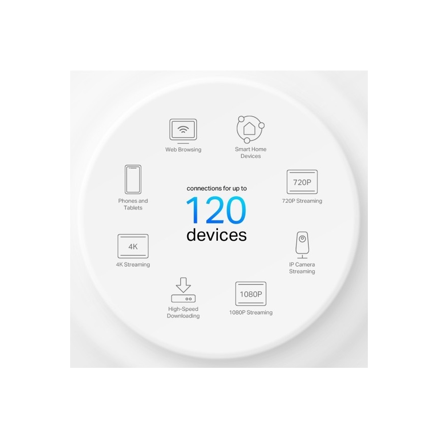 TP-Link - 2 kpl Wi‑Fi 6 mesh-järjestelmä koko kotiin Deco X10