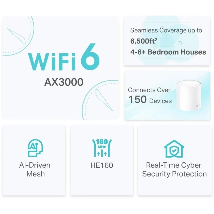 TP-Link - 2x Wi-Fi 6 -mesh-paketti koko kodin kattavuuteen Deco X50
