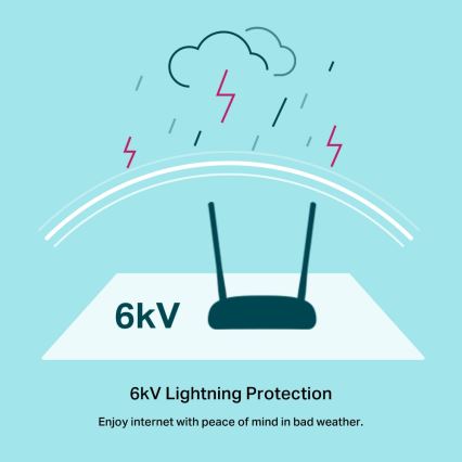 TP-Link - 300 Mbps Wireless N VDSL/ADSL -modeemi ja reititin