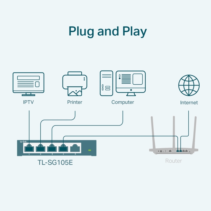TP-Link - 5-porttinen gigabitin Easy Smart -kytkin