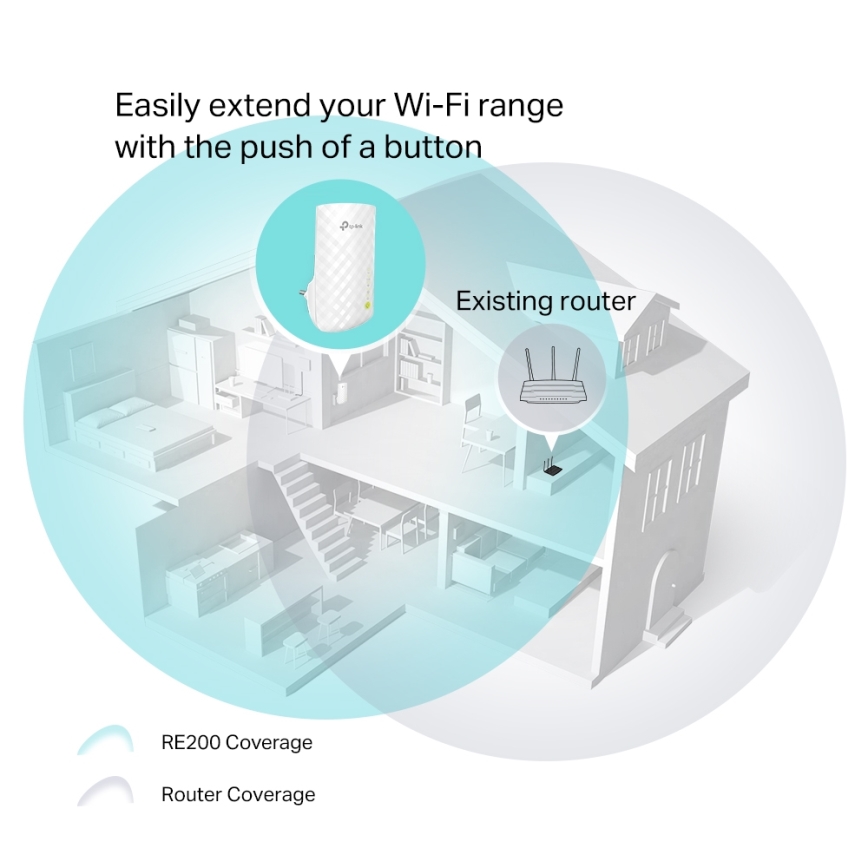 TP-Link - Kaksikaistainen Wi-Fi 5 -laajennin RE200