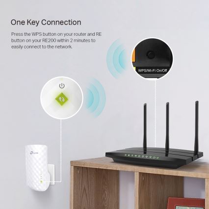 TP-Link - Kaksikaistainen Wi-Fi 5 -laajennin RE200