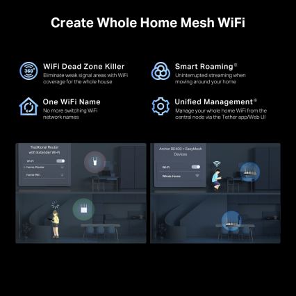 TP-Link - Kaksikaistainen Wi-Fi 7 -reititin Archer BE400