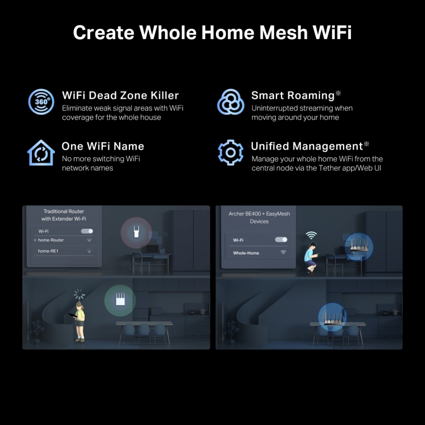 TP-Link - Kaksikaistainen Wi-Fi 7 -reititin Archer BE400