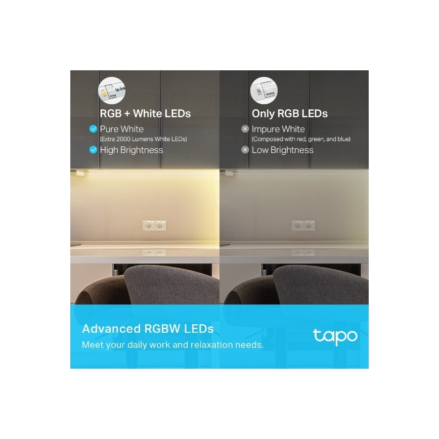 TP-Link - LED RGBW himmennettävä valonauha 5 m LED/24W/230V Wi-Fi