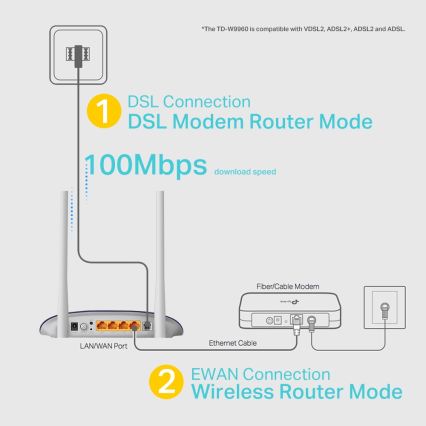 TP-Link - Modeemi ja reititin 300Mbps Langaton N VDSL/ADSL TD-W9960 Wi-Fi