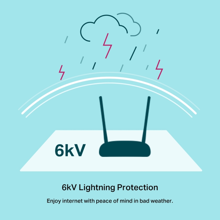 TP-Link - Modeemi ja reititin 300Mbps Langaton N VDSL/ADSL TD-W9960 Wi-Fi