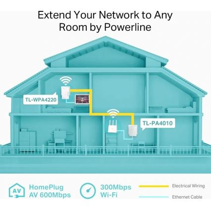 TP-Link - Powerline Wi-Fi -paketti