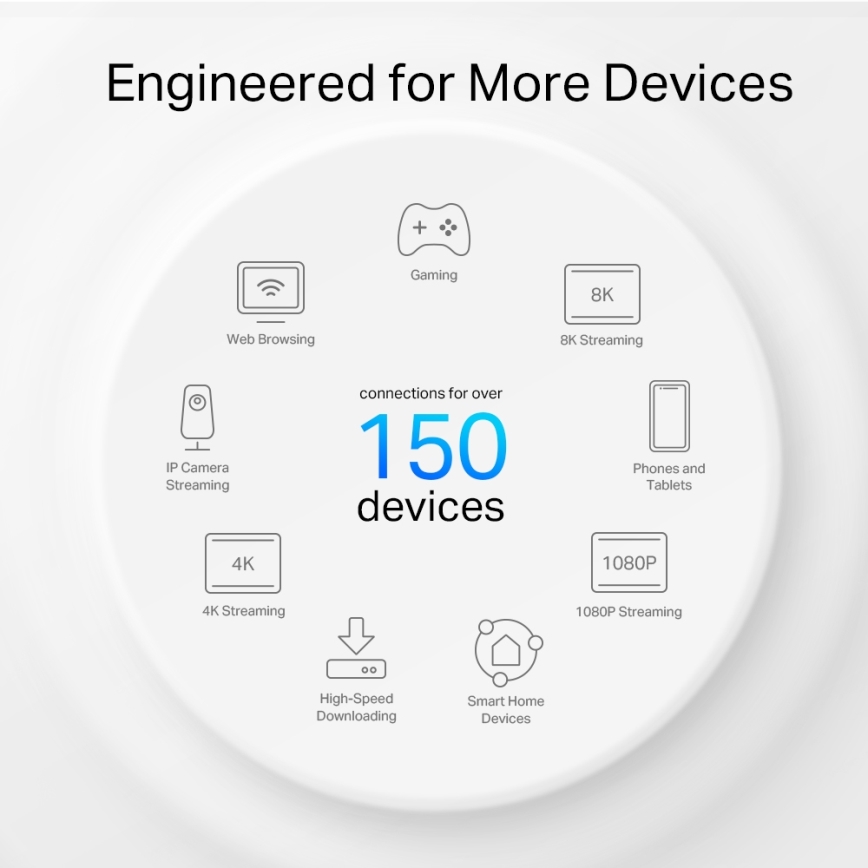TP-Link - ulkoinen/sisäinen mesh-järjestelmä Wi‑Fi 6:lla