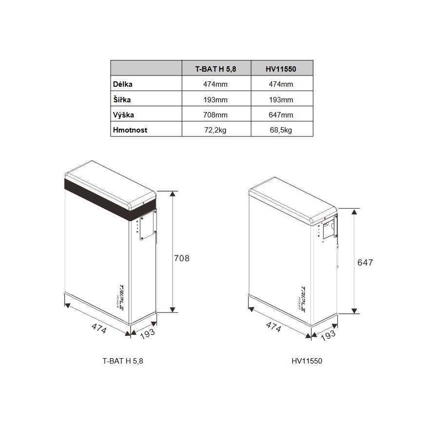 Triple power akku Solax T58 Master Unit 5,8 kWh, V1
