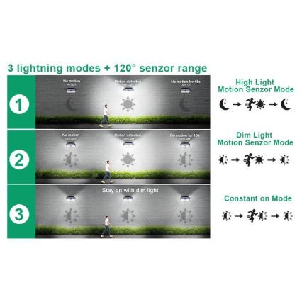 Viking - aurinkokennolla varustettu LED-seinävalaisin anturilla LED/2W/3,7V IP65 6000K 2200 mAh