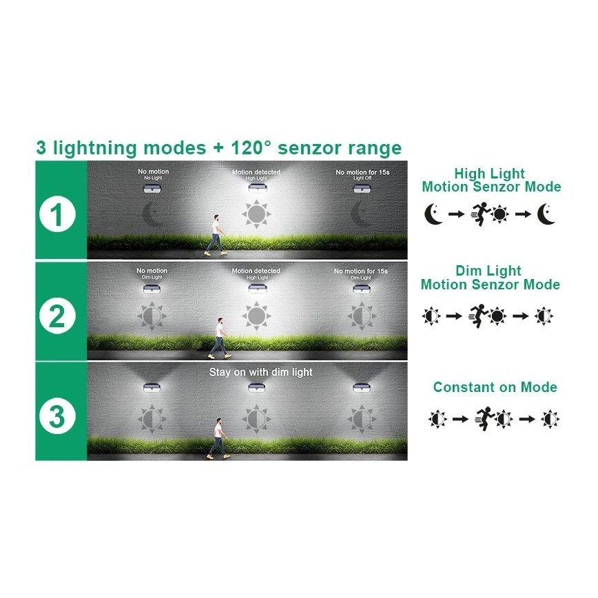 Viking - aurinkokennolla varustettu LED-seinävalaisin anturilla LED/2W/3,7V IP65 6000K 2200 mAh