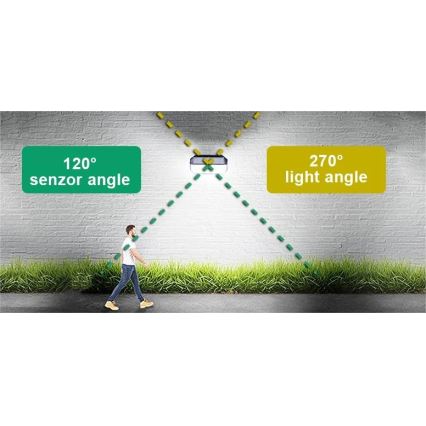 Viking - aurinkokennolla varustettu LED-seinävalaisin anturilla LED/2W/3,7V IP65 6000K 2200 mAh