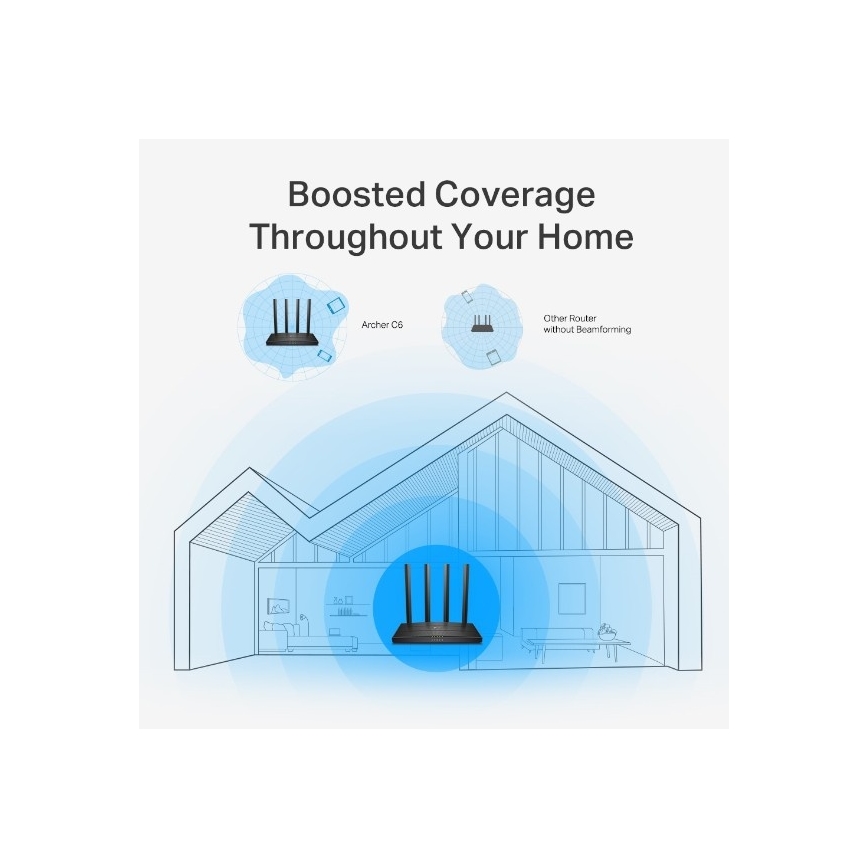 Wi-Fi-reititin MU-MIMO Gigabit