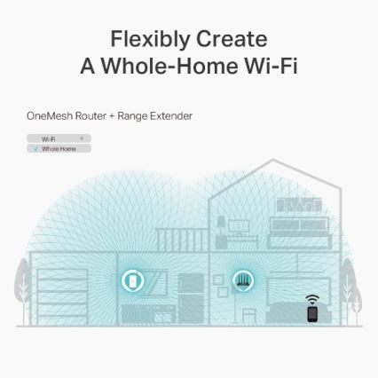 Wi-Fi-reititin MU-MIMO Gigabit