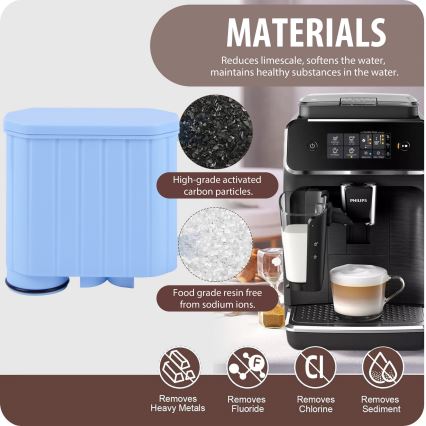 Winner Group - Suodatin Philipsin kahvinkeittimiin